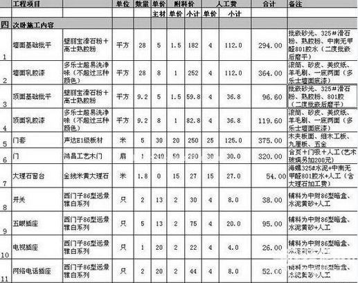 如何订装修材料清单 不怕被坑死就别看！